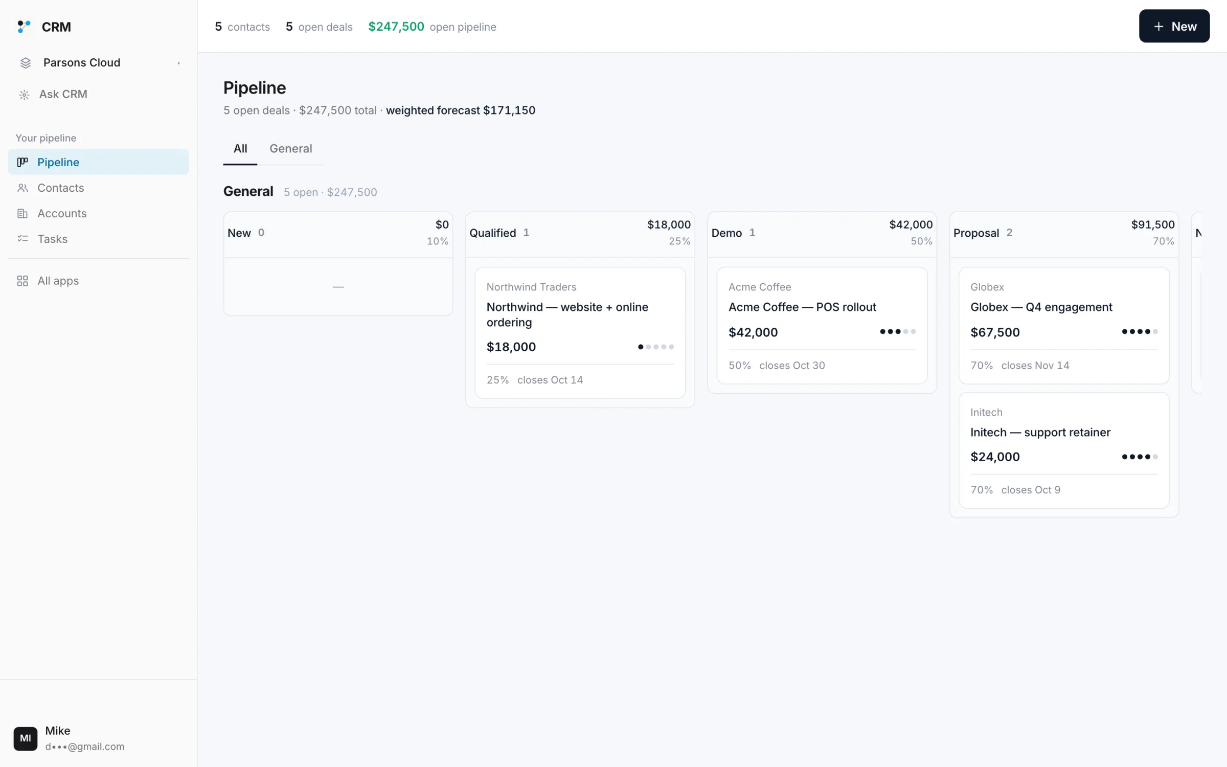 The CRM console: a pipeline board — New, Qualified, Demo, Proposal — five open deals, $247,500 total, weighted forecast $171,150.